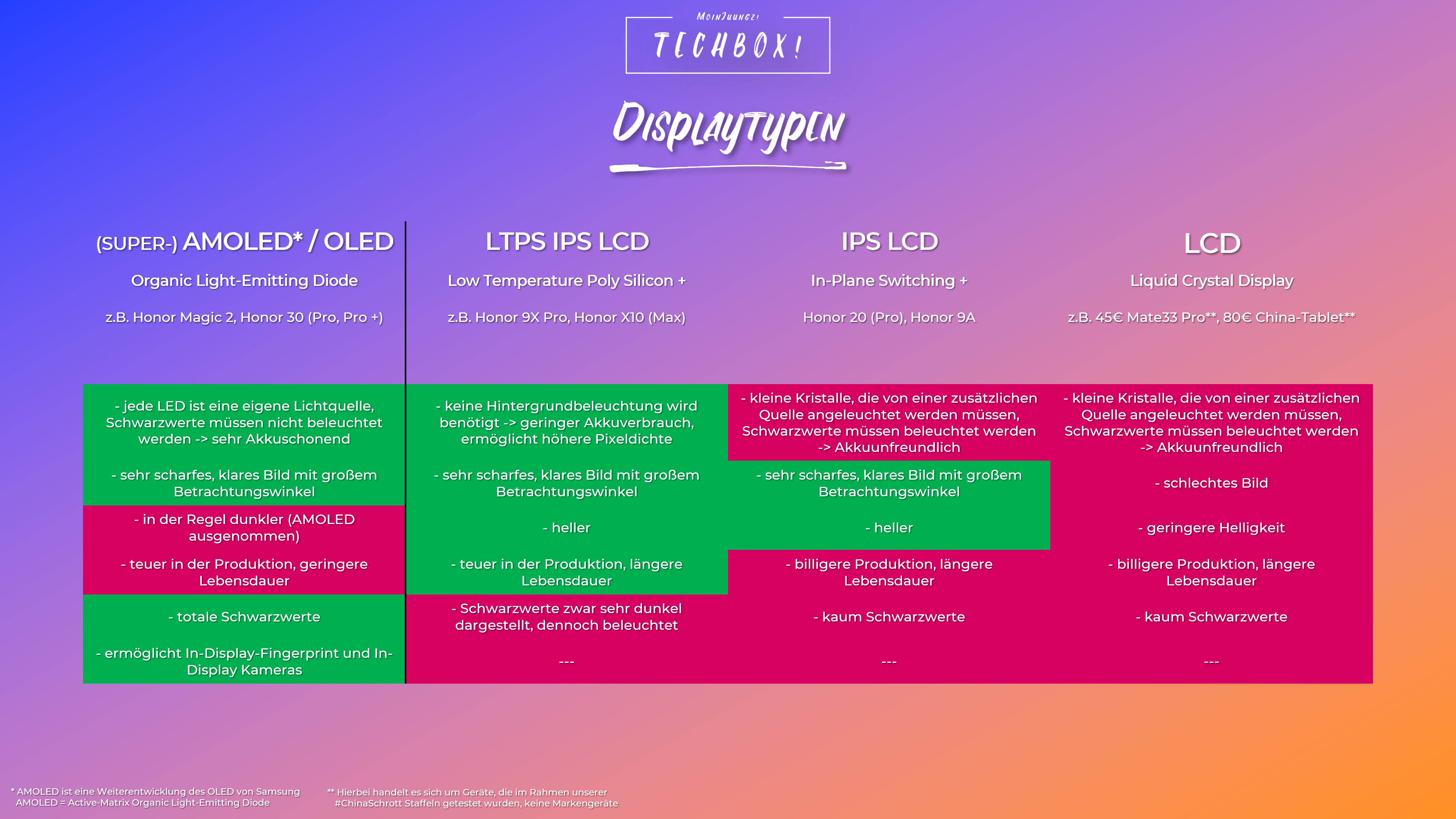 Geek-Lab-Die-verschiedenen-Displaytypen-in-Smartphones-vereinfacht