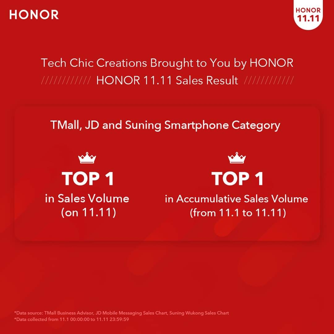 HONOR-baut-Verkaufsvolumen-weiter-aus