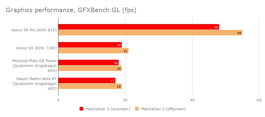 HONOR9XnbspPROnbspReviewnbsp