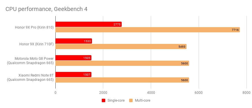 HONOR9XnbspPROnbspReviewnbsp