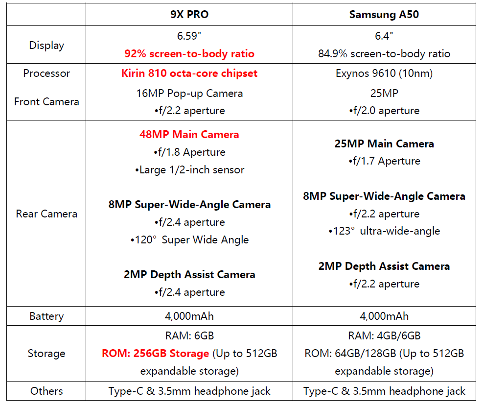 HONOR-9X-PRO-vs-Samsung-A50-Welcher-hat-das-beste