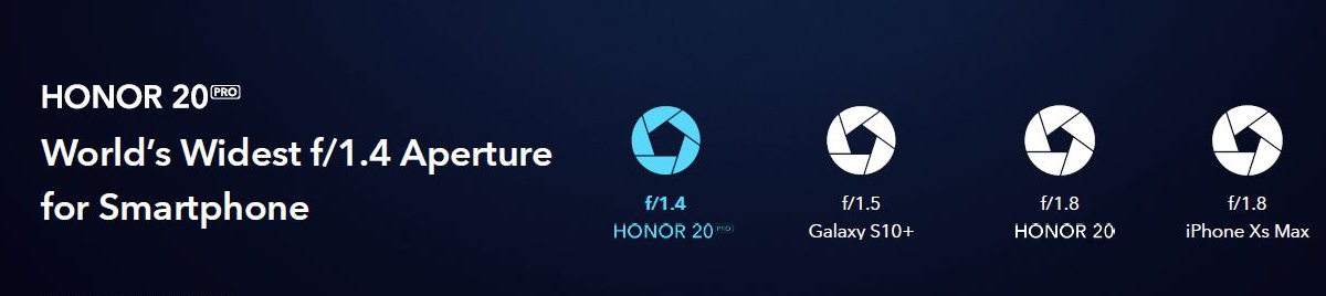 HONOR-20-Series-Launch-Even-Highlights