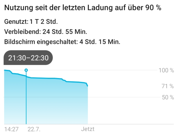 Die-5-besten-Kommentare-zum-HONOR-9A