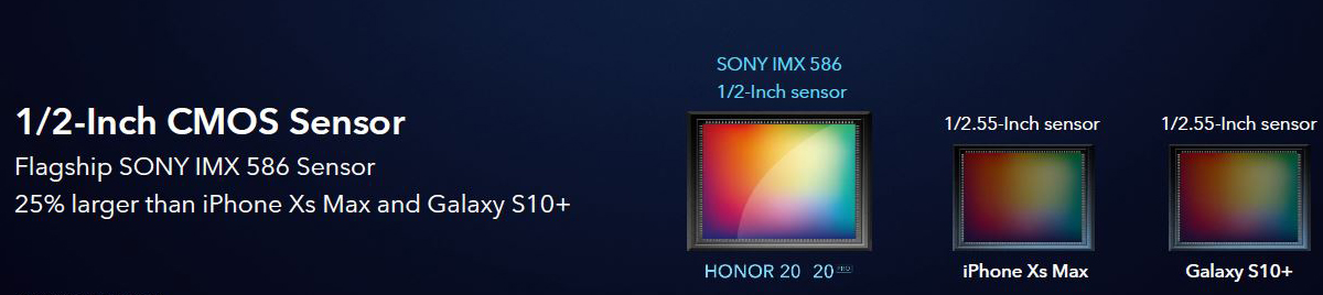 HONOR-20-Series-Launch-Even-Highlights
