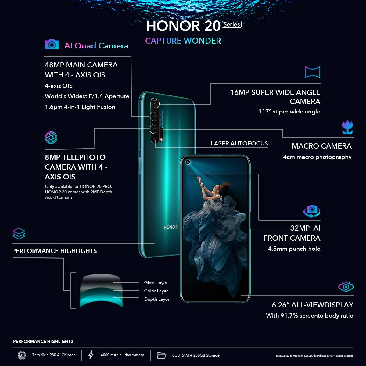 HONOR-20-Series-Launch-Even-Highlights