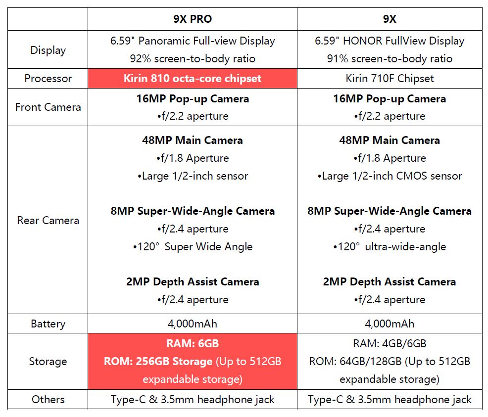 HONOR-9X-PRO-vs-HONOR-9X-Welches-passt-dir-besser