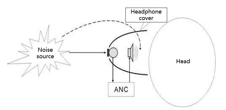 Kopfhörer-Wie-Active-Noise-Cancelling-ANC-Kopfhörer-Funktionieren