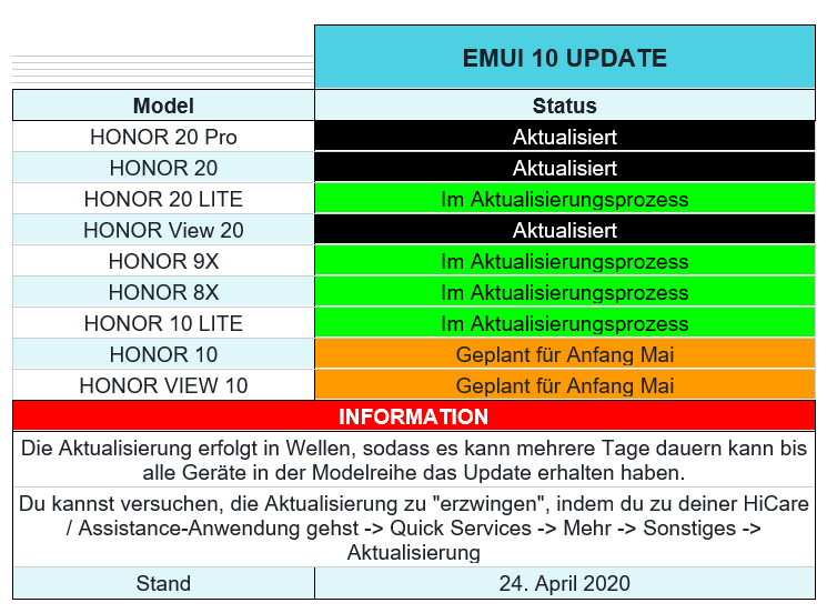 Neuigkeiten-EMUI-10-Update