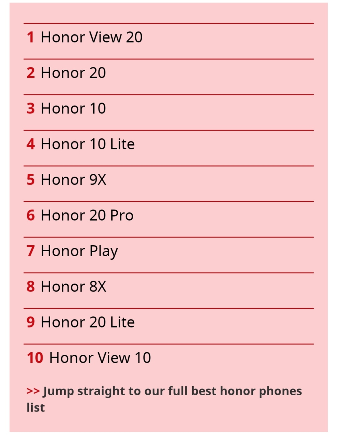 Ranking-honor-2019