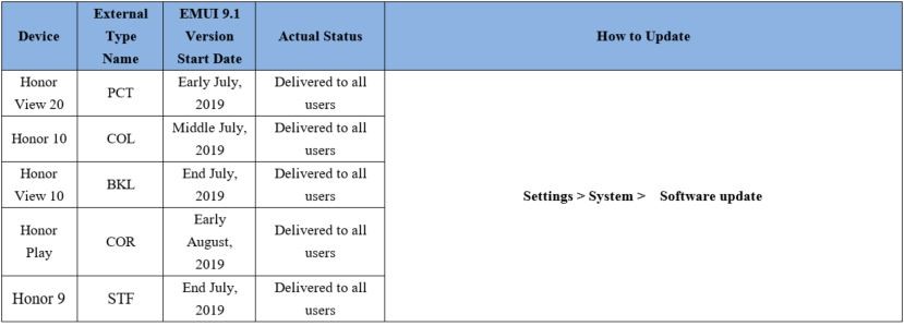 NEWS-Plan-de-actualización-para-EMUI-91