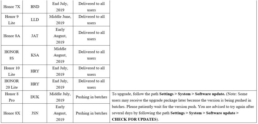 NEWS-Plan-de-actualización-para-EMUI-91