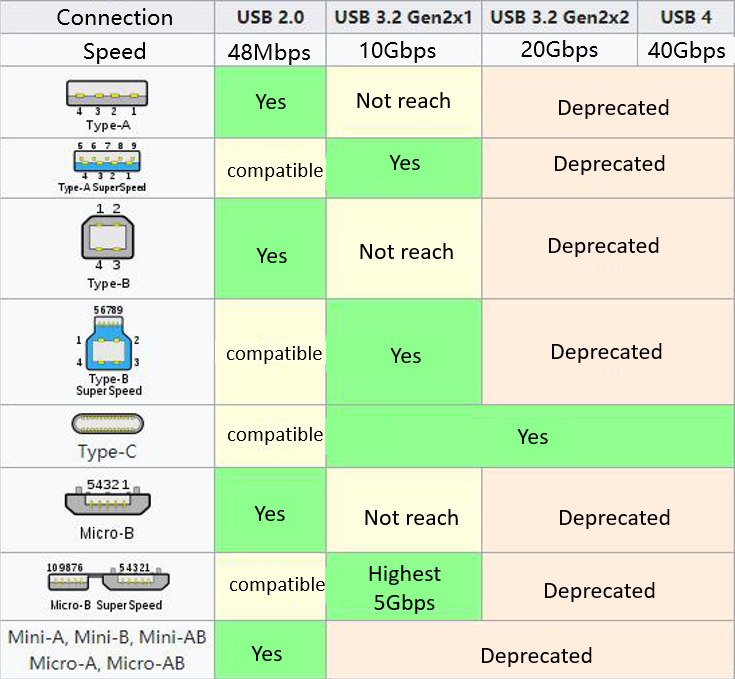 Probablemente-todo-lo-que-necesitas-saber-sobre-USB4