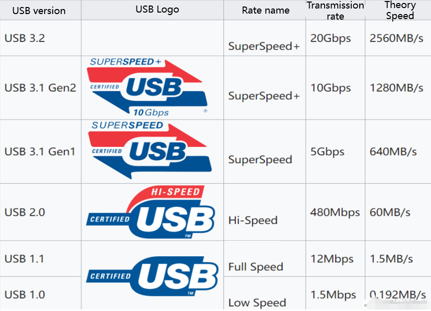 Probablemente-todo-lo-que-necesitas-saber-sobre-USB4