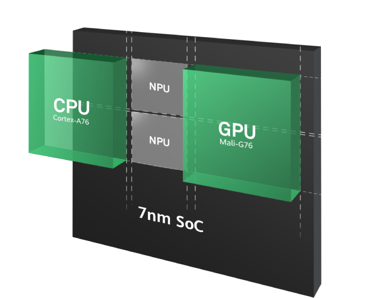 Kirin-980-el-procesador-más-potente