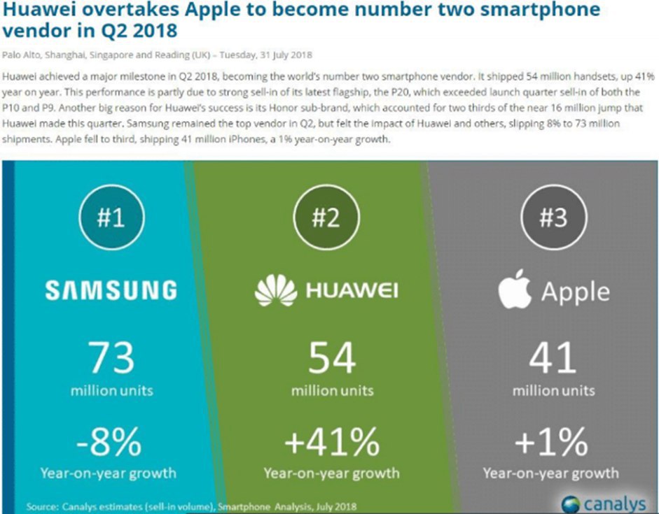 El-Honor-10-se-corona-como-el-teléfono-a-comprar-este-2018