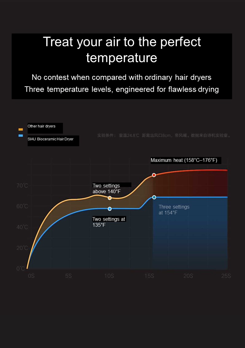 HONOR-Producto-Exclusivo-Secador-de-pelo-biocerámico