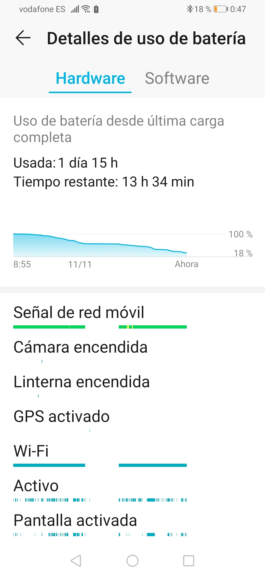Consumo-de-batería-honor-9x
