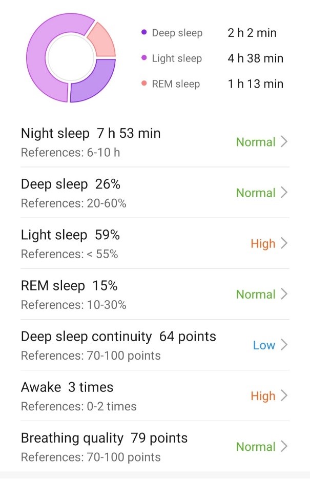 HONOR-Band-5-Aprendiendo-el-valor-del-sueño-Review