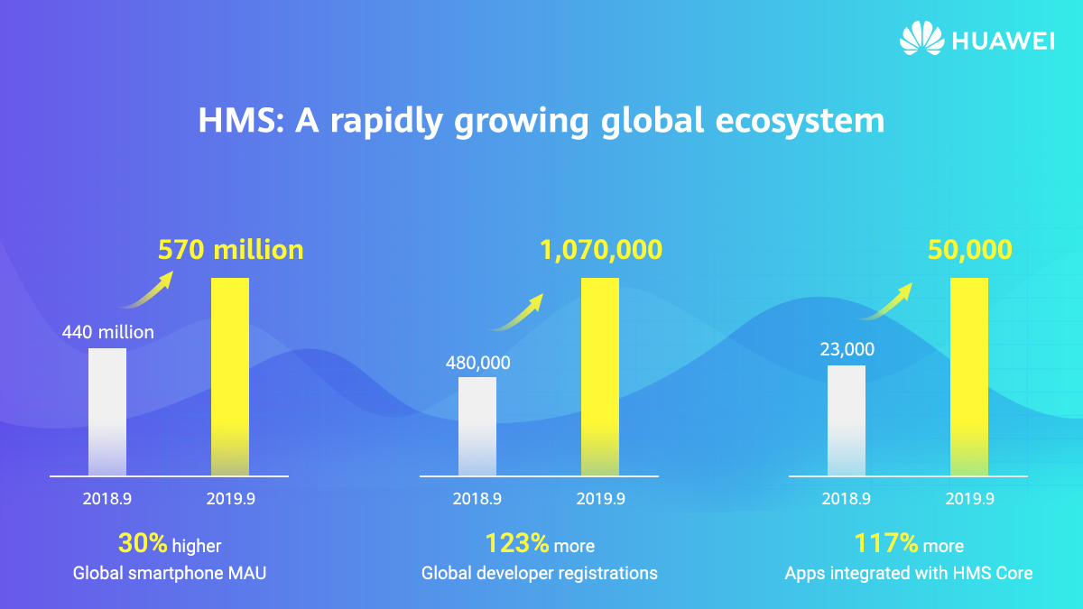 HMS-Core-Todo-lo-que-necesitas-saber-de-HMS-Core