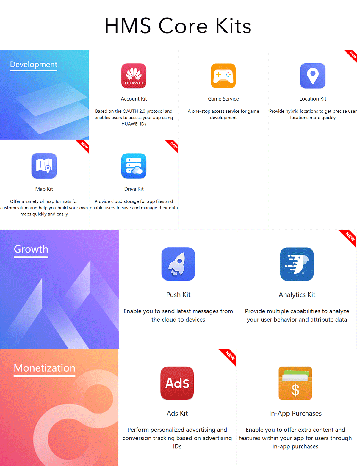 HMS-Core-Todo-lo-que-necesitas-saber-de-HMS-Core