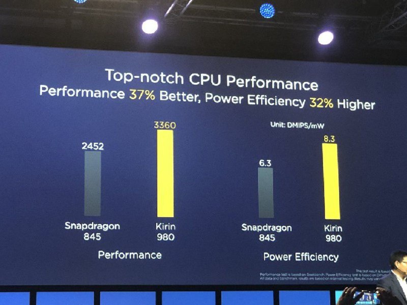 Huawei-anuncia-el-Kirin-980-el-primer-procesador-de-7nm-con-IA-para