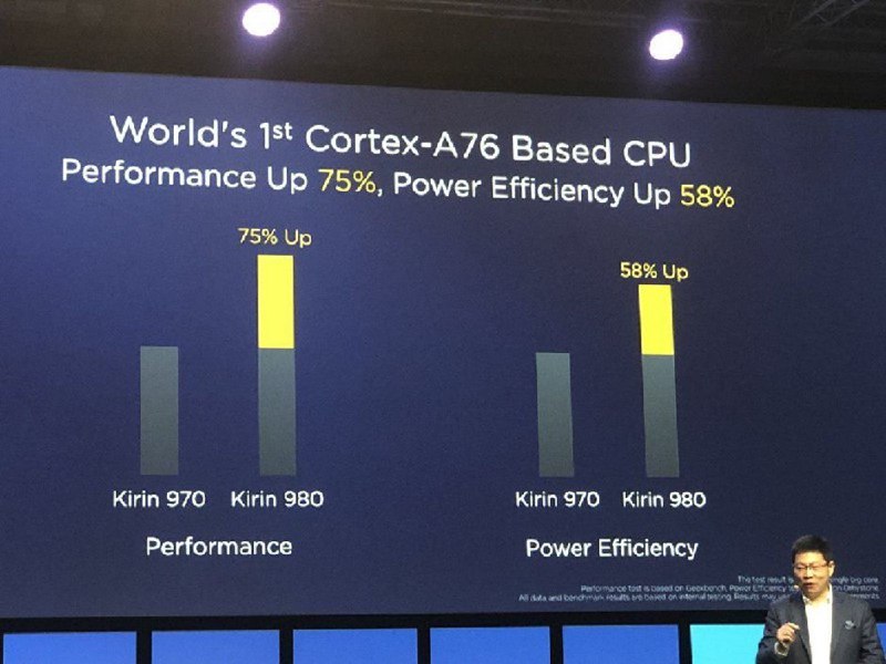 Huawei-anuncia-el-Kirin-980-el-primer-procesador-de-7nm-con-IA-para