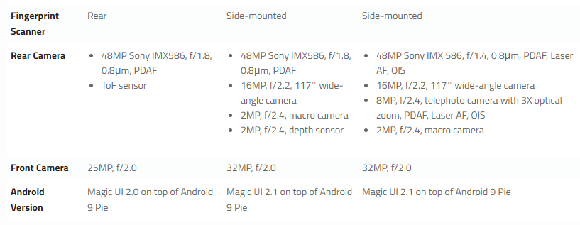 pHonor-lanzó-recientemente-su-nueva-insignia-de-Honor-20-Series-en-un