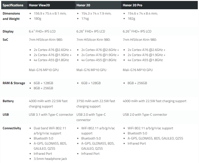 pHonor-lanzó-recientemente-su-nueva-insignia-de-Honor-20-Series-en-un