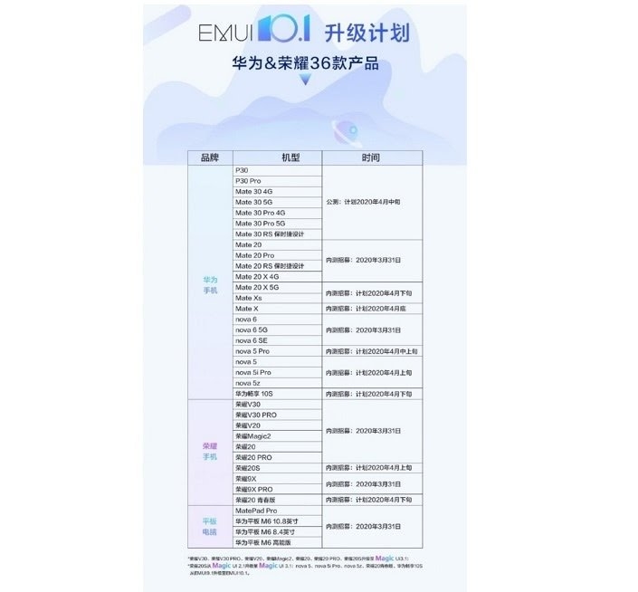 EMUInbsp101nbspFechasnbspactualizaciónnbspEmuinbsp101nbspynbsplistadon