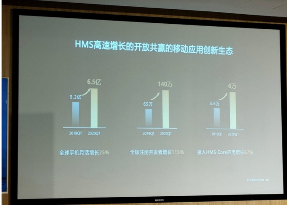 App-Gallery-Importante-crecimiento