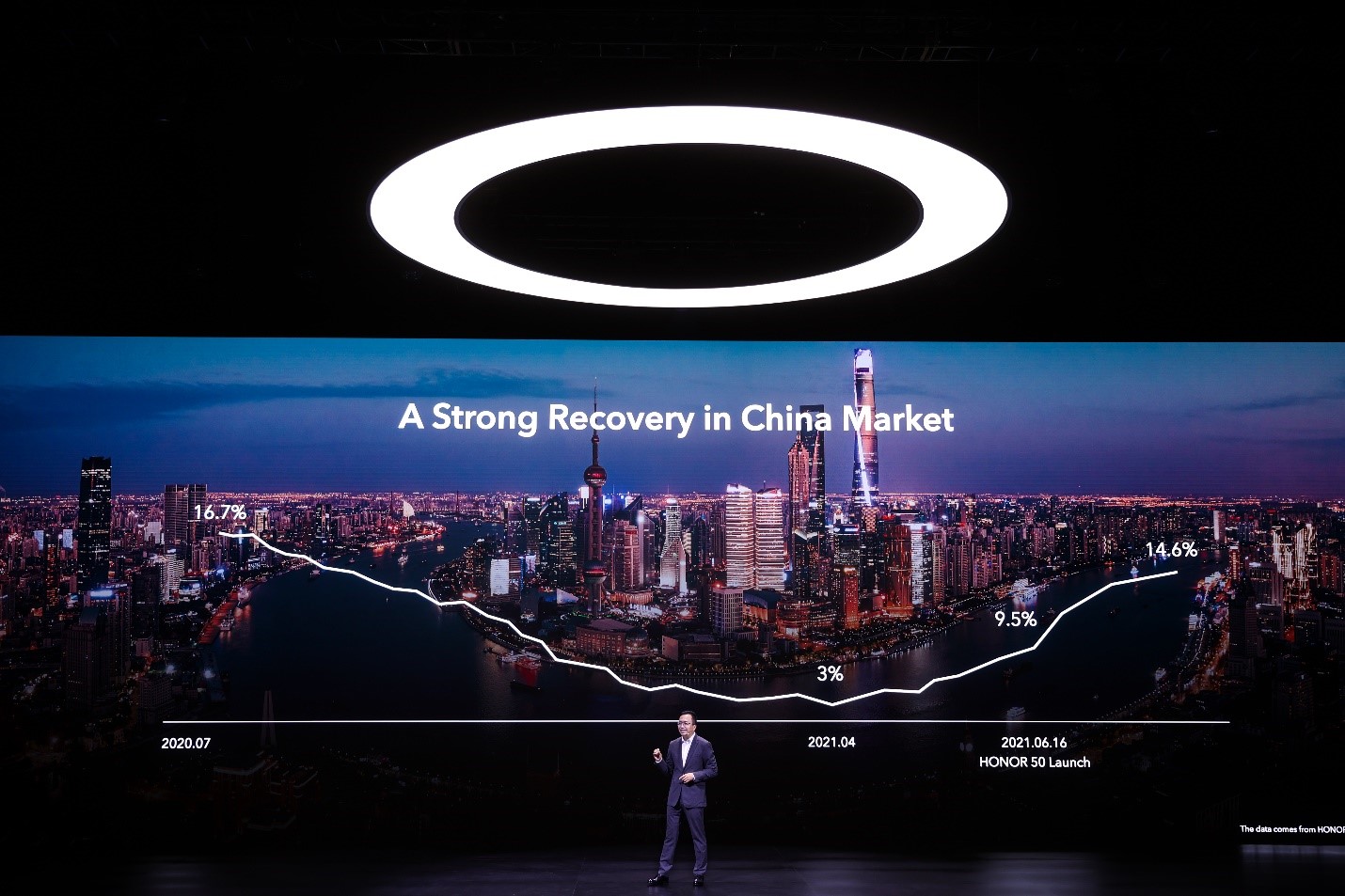 p-styletext-align-centerAyer-fue-un-gran-día-para-HONOR-Anunciamos-la