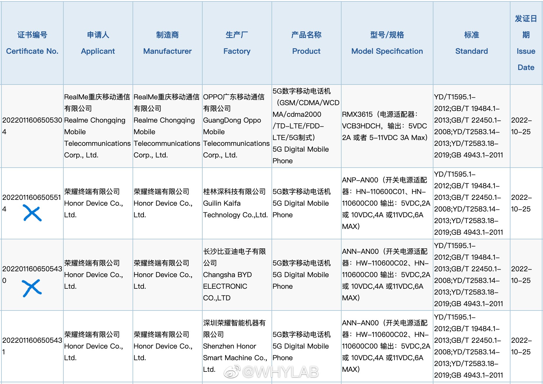 pBonjourppbrppHonor-a-fait-passer-la-certification-nationale-à-deux