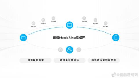 pBonjourHonor-a-conçu-une-solution-technique-pour-réaliser-une