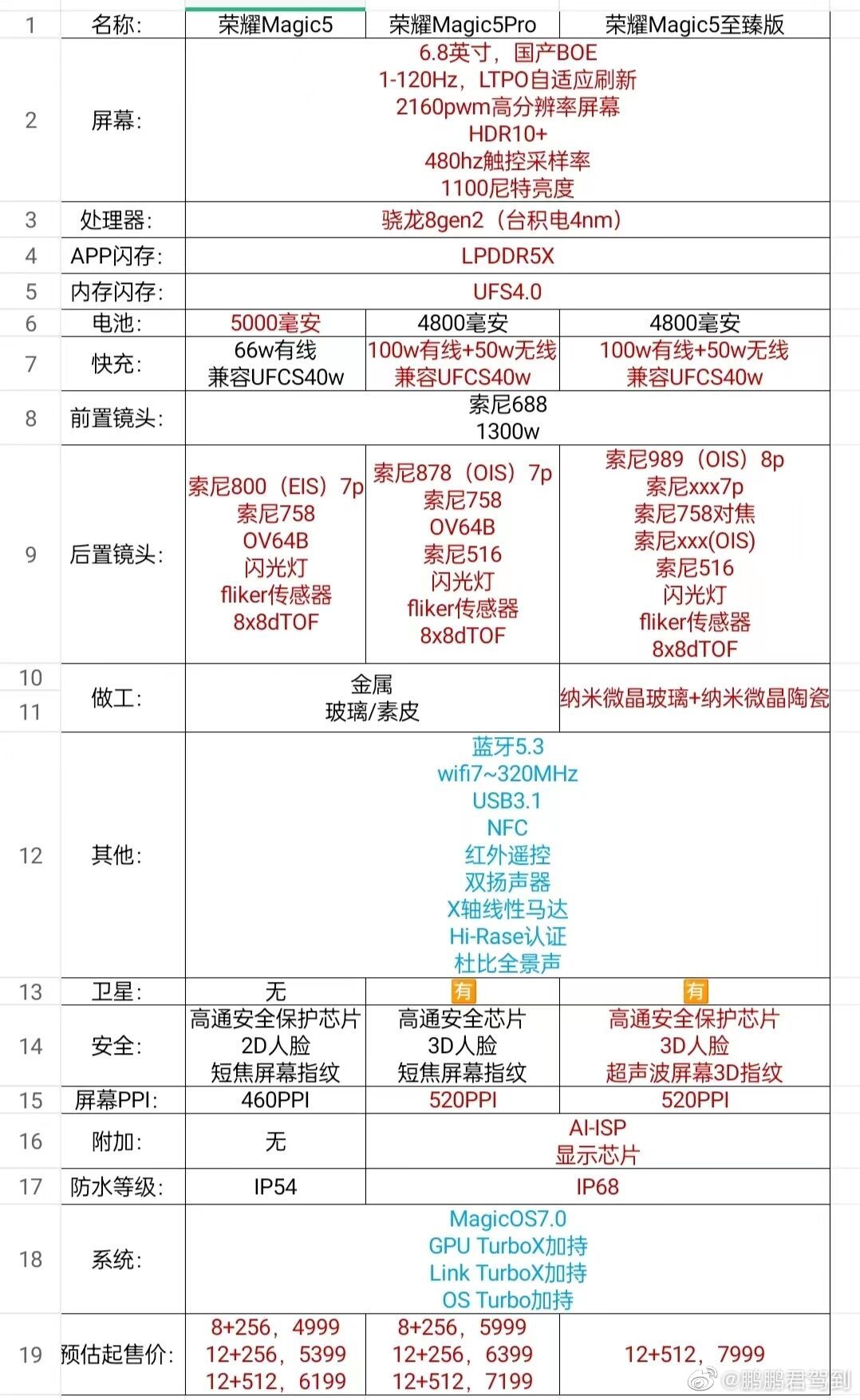 pBonjourppbrppIl-y-a-plusieurs-jours-je-vous-ai-parlé-a