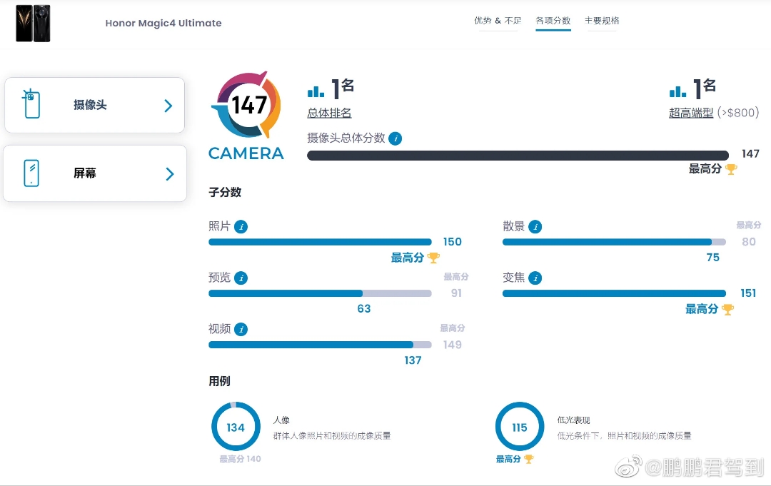 pBonjourppbrppLe-classement-de-la-partie-photo-des-téléphones-est