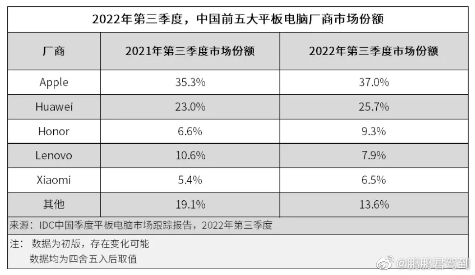 pBonjourppbrppLe-classement-de-vente-des-tablettes-en-Chine-pour-le