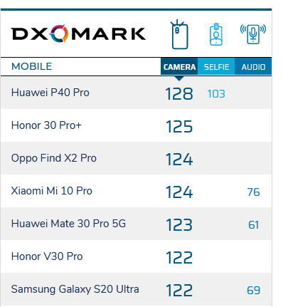 Même-pas-peur-sur-DxOMark