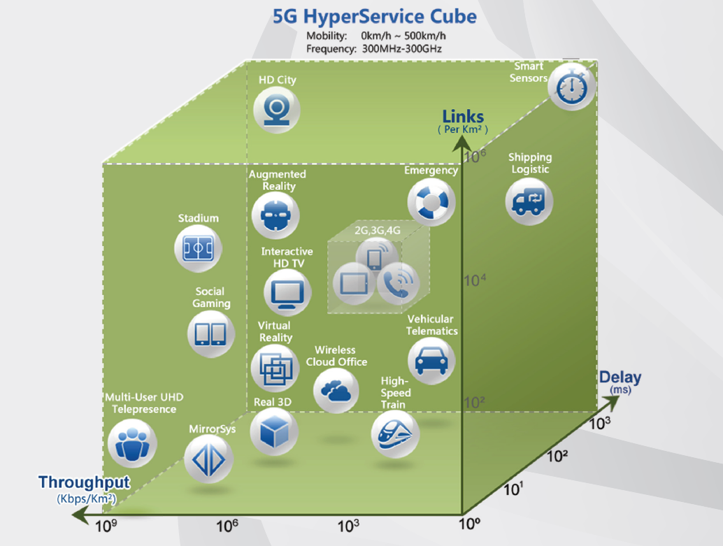Actu-Quest-ce-que-la-5G-