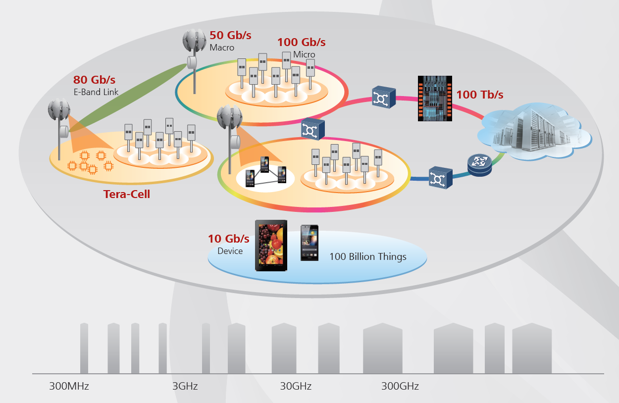 Actu-Quest-ce-que-la-5G-