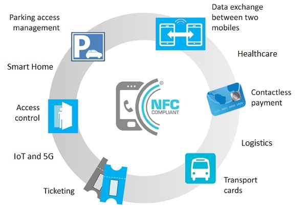 Geek-Lab-NFC-Vol-1-Quest-ce-que-la-NFC-Où-puis-je-la-trouver-sur-le