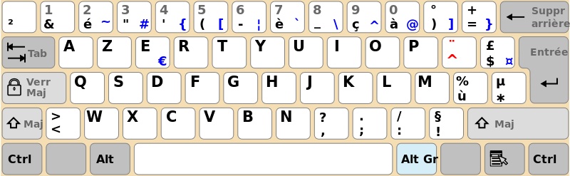 Lab-de-Geek-Quelles-sont-les-dispositions-de-clavier-les-plus-courantes