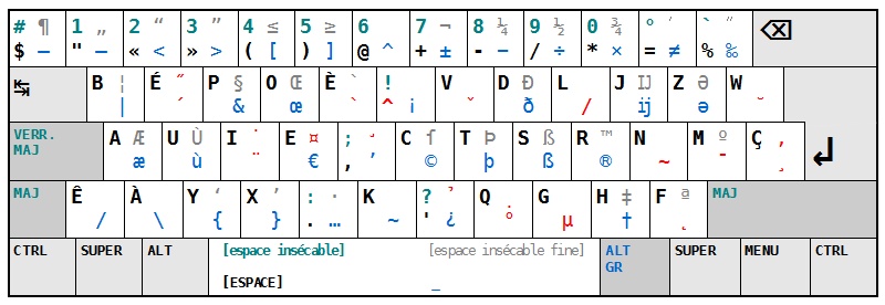 Lab-de-Geek-Quelles-sont-les-dispositions-de-clavier-les-plus-courantes