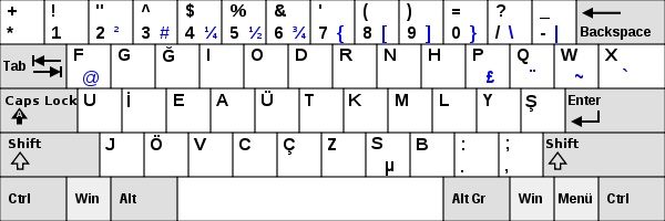 Lab-de-Geek-Quelles-sont-les-dispositions-de-clavier-les-plus-courantes