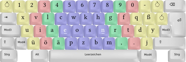 Lab-de-Geek-Quelles-sont-les-dispositions-de-clavier-les-plus-courantes