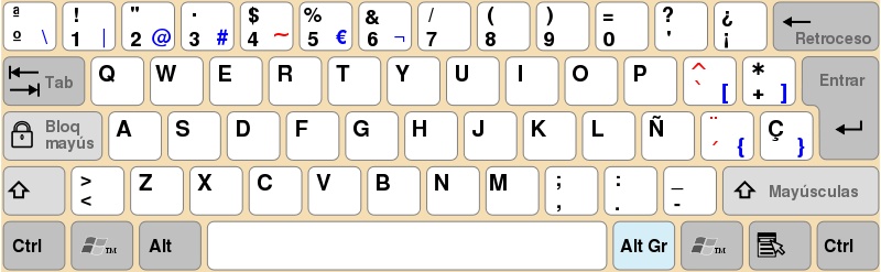 Lab-de-Geek-Quelles-sont-les-dispositions-de-clavier-les-plus-courantes
