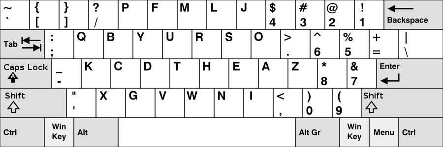 Lab-de-Geek-Quelles-sont-les-dispositions-de-clavier-les-plus-courantes