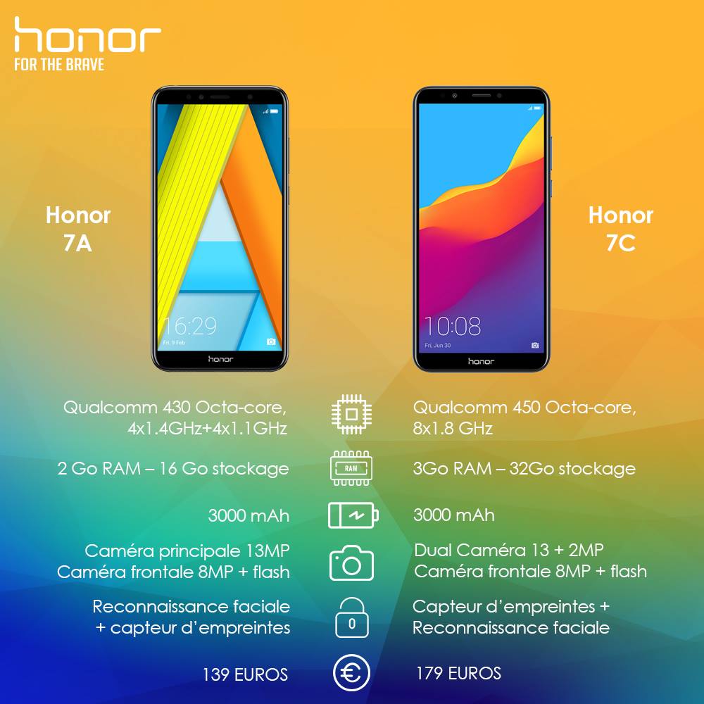 Honor-7C-vs-Honor-7A-quelle-différence-entre-les-deux-