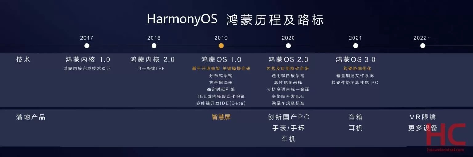 HarmonyOS-20-arrivera-en-septembre-sur-PC-montres-et-voitures