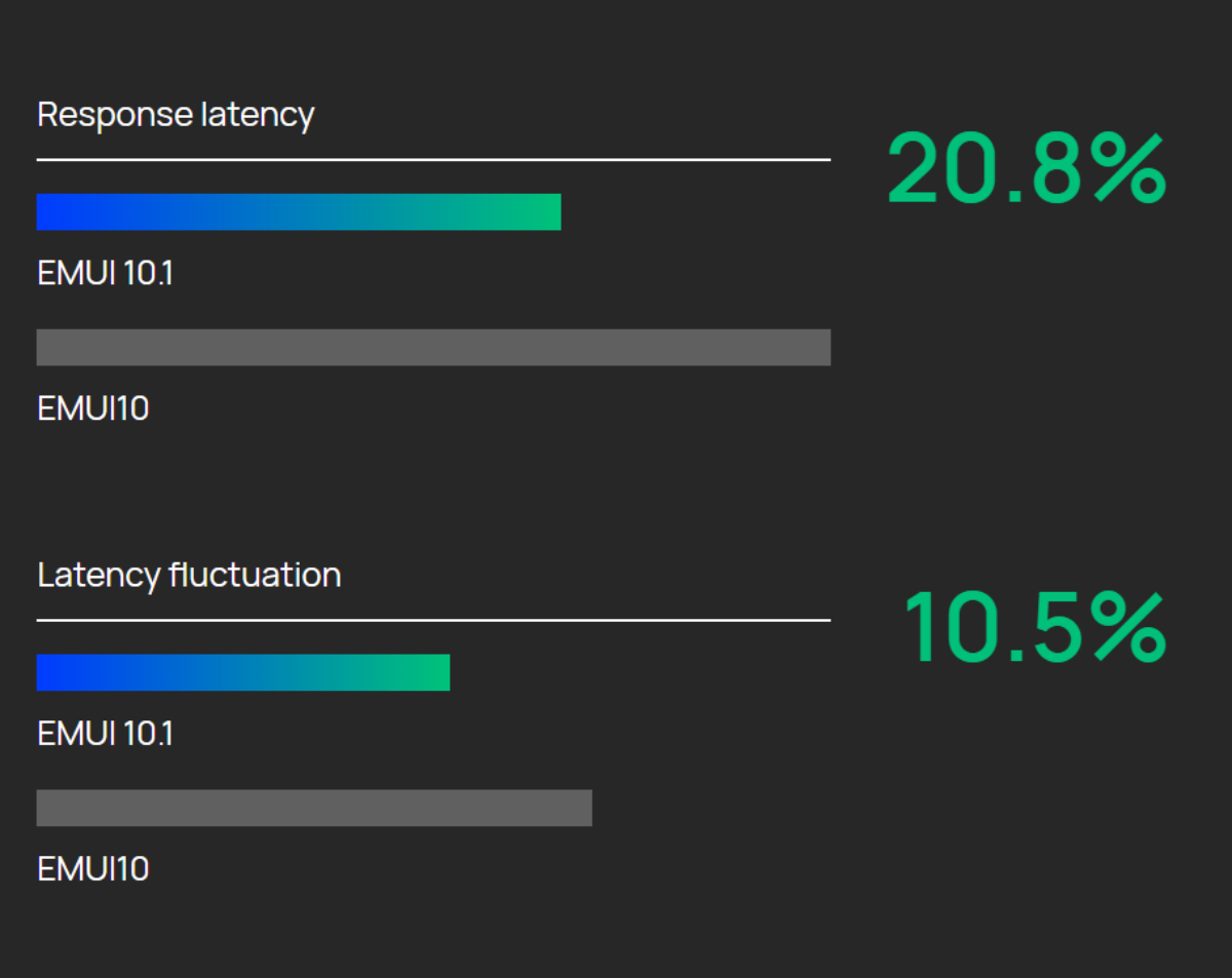 EMUI-101-Quelles-sont-les-principales-nouveautés-de-EMUI-101