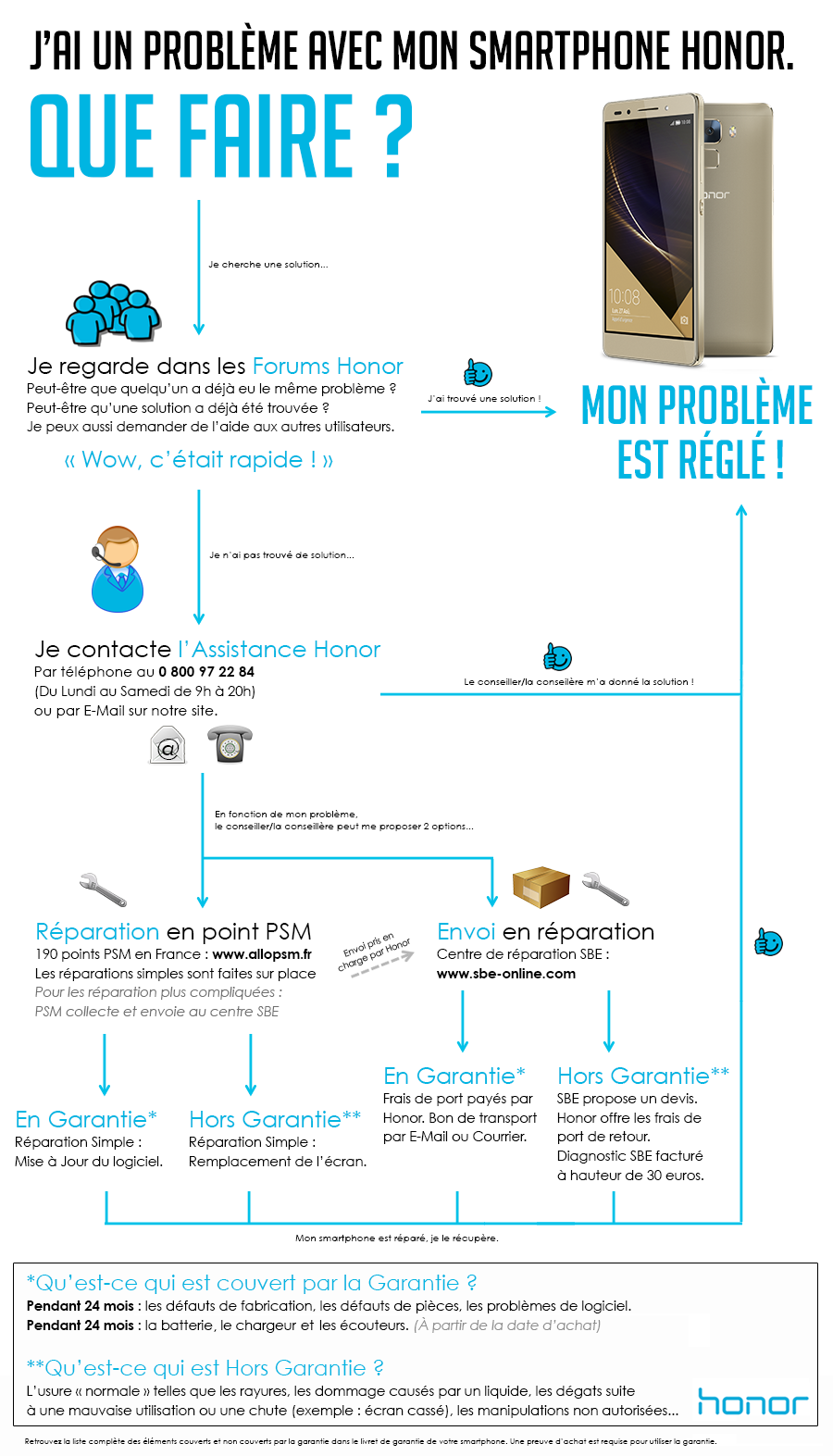 Le-SAV-et-la-Garantie-sur-les-produits-Honor